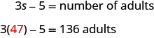 The top line says 3s minus 5 equals number of adults. The bottom line shows 3 times a red 47 minus 5 equals 136 adults.