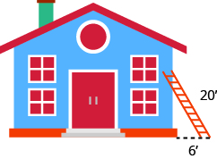 A picture of a house is shown with a ladder leaning against it. The ladder is labeled 20 feet tall. The horizontal distance from the house to the base of the ladder is 6 feet.