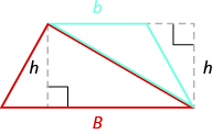 An image of a trapezoid is shown. The top is labeled with a small b, the bottom with a big B. A diagonal is drawn in from the upper left corner to the bottom right corner. There is an arrow pointing to a second trapezoid. The upper right-hand side of the trapezoid forms a blue triangle, with the height of the trapezoid drawn in as a dotted line. The lower left-hand side of the trapezoid forms a red triangle, with the height of the trapezoid drawn in as a dotted line.