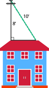 An image of a house is shown. A 10-foot wire is going from the roof of the house to the ground. The wire hits the house at a height of 8 feet.