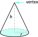 An image of a cone is shown. The top is labeled vertex. The height is labeled h. The radius of the base is labeled r.