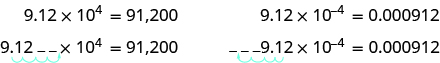 On the left, we see 9.12 times 10 to the 4th equals 91,200. Beneath that is 9.12 followed by 2 spaces, with an arrow from the decimal to after the second space, times 10 to the 4th equals 91,200.  On the right, we see 9.12 times 10 to the negative 4 equals 0.000912. Beneath that is three spaces followed by 9.12 with an arrow from the decimal to after the first space, times 10 to the negative 4 equals 0.000912.