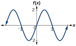 A graph with sine parent function. Amplitude 2, period 2, midline y=0