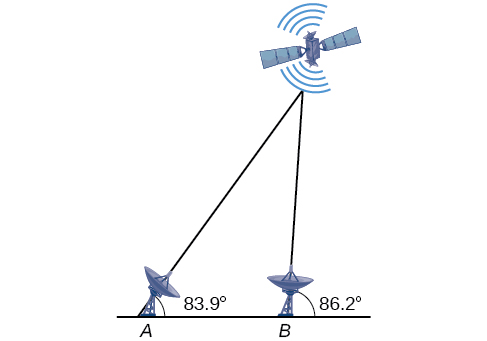 A triangle formed by two ground tracking stations A and B and the satellite. Side A B is the horizontal base of the triangle. Angle A is 83.9 degrees, and the supplementary angle to angle B is 86.2 degrees.
