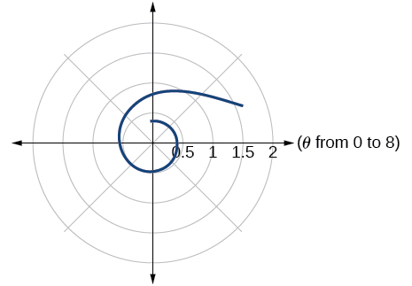 Graph of given equation.