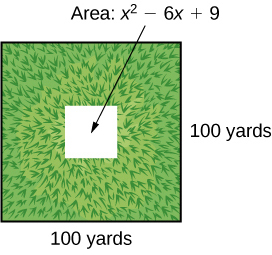 A square that’s textured to look like a field with a missing piece in the shape of a square in the center. The sides of the larger square are labeled: 100 yards. The center square is labeled: Area: x squared minus six times x plus nine.