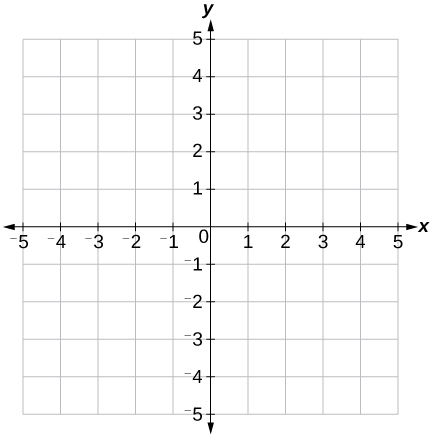 graphical the rectangular coordinate systems and graphs by openstax