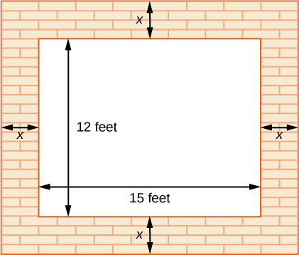 A rectangle inside of a larger rectangle. The smaller rectangle has the length labeled: 15 feet and the width labeled: 12 feet. The distance between the two rectangles is labeled as x on all four sides.