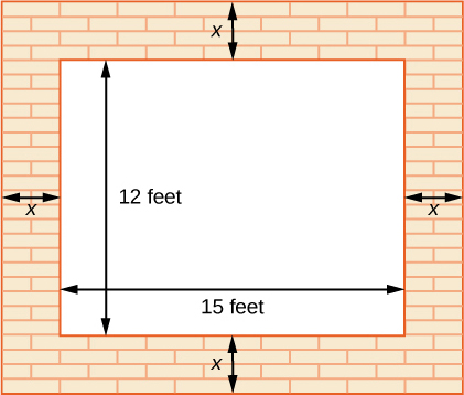 A rectangle inside of a larger rectangle. The smaller rectangle has the length labeled: 15 feet and the width labeled: 12 feet. The distance between the two rectangles is labeled as x on all four sides.