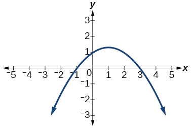 Graph of an even-degree polynomial.