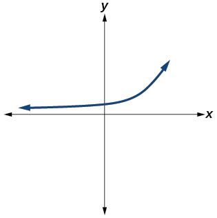 Graph of an equation.