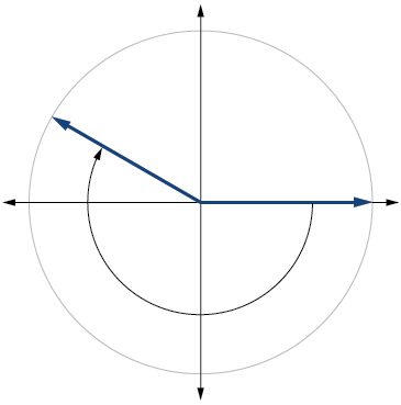 This is an image of a graph of a circle with a negative angle inscribed.
