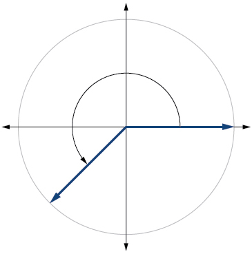 This is an image of a graph of a circle with an angle inscribed.