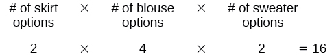 The multiplication of number of skirt options (2) times the number of blouse options (4) times the number of sweater options (2) which equals 16.