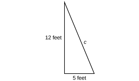 A right triangle with a base of 5 feet, a height of 12 feet, and a hypotenuse labeled c