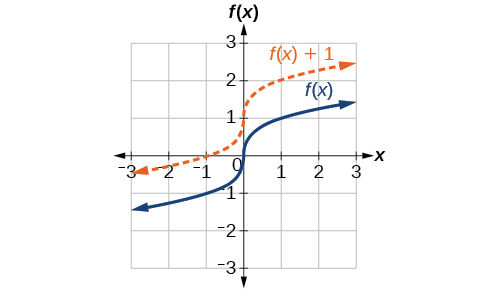 Figure_01_05_001