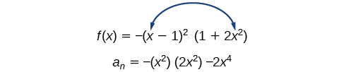 Graph of f(x)=x^4-x^3-4x^2+4x which denotes where the function increases and decreases and its turning points.