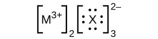 Two Lewis structures are shown side-by-side, each surrounded by brackets. The left structure shows the symbol M with a superscripted three positive sign and a subscripted two outside of the brackets. The right structure shows the symbol X surrounded by four lone pairs of electrons with a superscripted two negative sign and subscripted three both outside of the brackets.