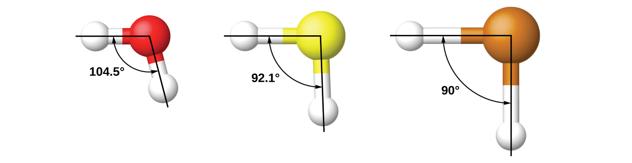 Three Lewis structures are shown. The left structure shows an oxygen atom with two lone pairs of electrons single bonded to two hydrogen atoms. The middle structure is made up of a sulfur atom with two lone pairs of electrons single bonded to two hydrogen atoms. The right structure is made up of a tellurium atom with two lone pairs of electrons single bonded to two hydrogen atoms. From left to right, the bond angles of each molecule decrease.