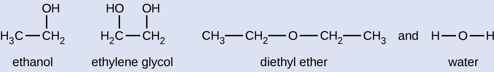 Four Lewis structures are shown. The first structure, labeled “ethanol,” shows a carbon bonded to three hydrogen atoms that is single bonded to a second carbon that is bonded to two hydrogen atoms and a hydroxyl group. The second structure, labeled “ethylene glycol, shows two carbon atoms, single bonded to one another, single bonded each to two hydrogen atoms, and each single bonded to a hydroxyl group. The third image, labeled “diethyl ether,” shows an oxygen atom single bonded on both sides to a carbon that is bonded to two hydrogens, and a second carbon, that is itself bonded to three hydrogen atoms. The fourth image, labeled “water,” shows an oxygen atom that is single bonded on both sides to hydrogen atoms.