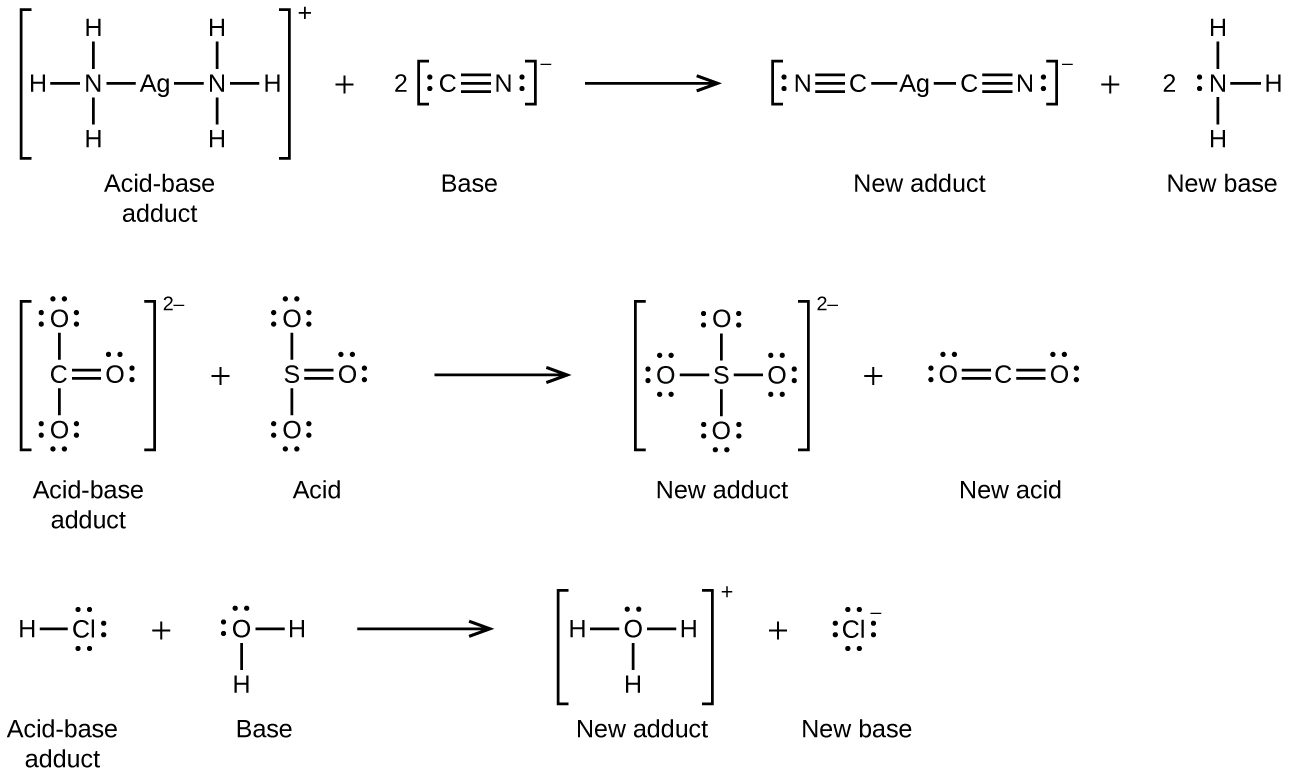 This figure shows three chemical reactions in three rows using structural formulas. In the first row, to the left, in brackets is a structure that has a central A g atom to which N atoms are connected with single bonds to the left and to the right. Each of these N atoms has H atoms bonded above, below, and to the outside of the structure. Outside the brackets is a superscript plus symbol. This structure is labeled below as “Acid-base adduct.” Following a plus sign is a 2 and another structure in brackets that shows a C atom triple bonded to an N atom. The C atom has an unshared electron pair on its left side and the N atom has an unshared pair on its right side. Outside the brackets to the right is a superscript negative symbol. This structure is labeled below as “Base.” Following a right pointing arrow is a structure in brackets that has a central A g atom to which 4 FC atoms are connected with single bonds to the left and to the right. At each of the two ends, N atoms are triple bonded to the C atoms. The N atoms each have an unshared electron pair at the end of the structure. Outside the brackets is a superscript negative symbol. This structure is labeled below as “New adduct.” Following a plus sign is an N atom which has H atoms single bonded above, to the left, and below. A single electron dot pair is on the left side of the N atom. This structure is labeled below as “New base.” In the second row, on the left side in brackets is a structure with a central C atom. O atoms, each with three unshared electron pairs, are single bonded above and below and a third O atom, with two unshared electron pairs, is double bonded to the right. Outside the brackets is a superscript 2 negative. This structure is labeled below as “Acid-base adduct.” Following a plus sign is another structure which has an S atom at the center. O atoms are single bonded above and below. These O atoms have three electron dot pairs each. To the right of the S atom is a double bonded O atom which has two pairs of electron dots. This structure is labeled below as “Acid.” Following a right pointing arrow is a structure in brackets that has a central S atom to which 4 O atoms are connected with single bonds above, below, to the left, and to the right. Each of the O atoms has three pairs of electron dots. Outside the brackets is a superscript 2 negative. This structure is labeled below as “New adduct.”