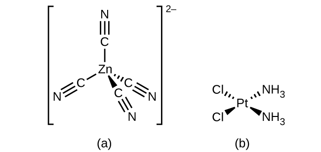 Two structures are shown. In a, inside of brackets, a central Z n atom is bonded to 4 C atoms in a tetrahedral spatial arrangement. Short line segments are used to represent a bond extending above and down and to the left of the Z n atom. A dashed wedge with the vertex at the Z n atom and wide end at the C atom is used to represent a bond down and to the right of the Z n atom. The final bond is indicated by a similar solid wedge again directed down and only slightly right of the center beneath the Z n atom. Four groups of three parallel short line segments are shown indicating triple bonds extending from each C atom opposite the bond with Z n to an associated N atom. Outside the brackets a superscript of 2 negative is shown. In b, at the center of this structure is a P t atom. From this atom, a single bond represented by a dashed wedge extends from a vertex at the P t atom up and to the right to the N atom of an N H subscript 3 group. Similarly, a single bond represented by a solid wedge extends from a vertex at the P t atom down and to the right to the N atom of an N H subscript 3 group. Another single bond represented by a dashed wedge extends from a vertex at the P t atom up and to the left to a C l atom. Similarly, a single bond represented by a solid wedge extends from a vertex at the P t atom down and to the left to a C l atom.