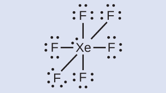 This structure shows a xenon atom single bonded to six fluorine atoms. Each fluorine atom has three lone pairs of electrons.