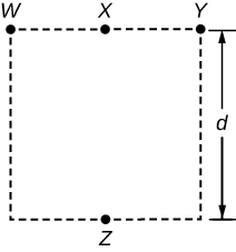 A dashed square with four dots is shown. The dot w is in the upper left corner, x is center top, y is upper right corner and z is center bottom. A double-headed vertical line points to short horizontal lines even with the top and bottom of the grid and is on the right side.