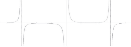 A horizontal line divides the top and bottom half of the picture. Three equally spaced vertical lines bisect the horizontal line. The lines divide the figure into eight sections, where the top first and third sections have curves. The bottom second and fourth sections also have curves. The curve in the top left starts horizontally and near the end quickly curves to vertical. The last curve in the bottom right starts from the bottom of the picture and raises quickly to the horizontal line and then approaches and goes below along the horizontal line. The second section on the bottom is an upside down U starting on the bottom of the figure and raising quickly to the horizontal line, staying at the horizontal for a long time and then quickly descends to go along the vertical line in that section. The third curve is a U mirror image and is in the third section on the top. The line starts at the top of the diagram, quickly descends to the horizontal line then goes along the horizontal line and near the end of the section, quickly rises to the top of the section.