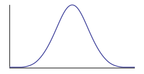 This is the frequency curve of a normal distribution with blank horizontal and vertical axes.