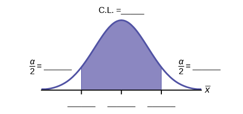 Normal distribution curve with two vertical upward lines from the x-axis to the curve. The confidence interval is between these two lines. The residual areas are on either side.