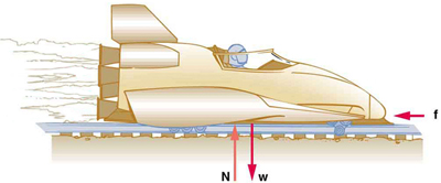 A sled is shown with four rockets. Friction force is represented by an arrow labeled as vector f pointing toward the left on the sled. The weight of the sled is represented by an arrow labeled as vector W, shown pointing downward, and the normal force is represented by an arrow labeled as vector N having the same length as W acting upward on the sled. 