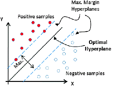 SVM Classifier.