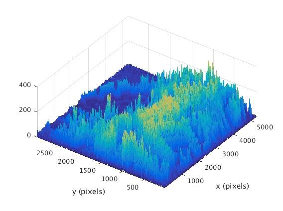 Gradient of Figure 10 as 3D mesh