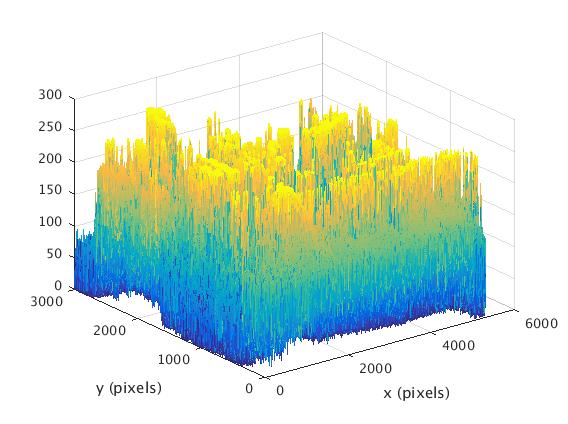 noisy image intensity plot