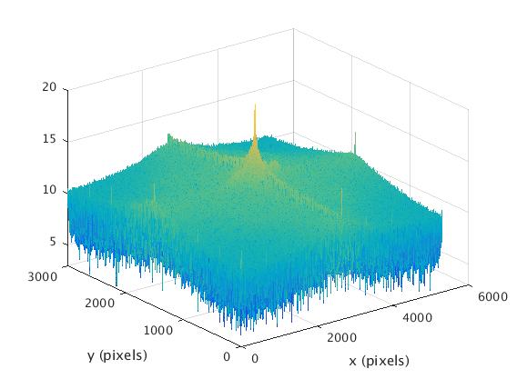 FFT magnitude of unfiltered noisy image (log scale)