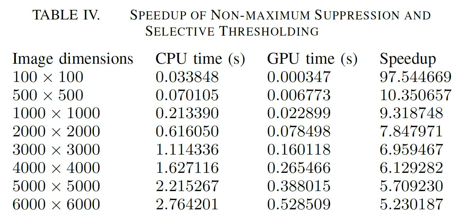 SPEEDUP OF NON-MAXIMUM SUPPRESSION AND SELECTIVE THRESHOLDING