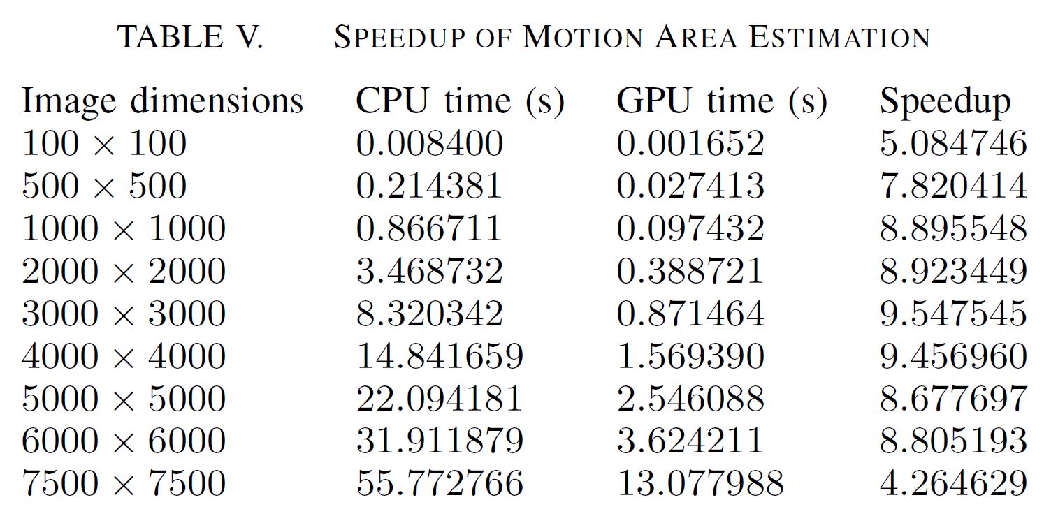 SPEEDUP OF MOTION AREA ESTIMATION