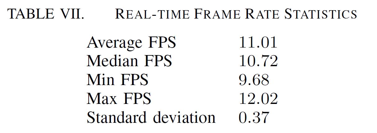 REAL-TIME FRAME RATE STATISTICS