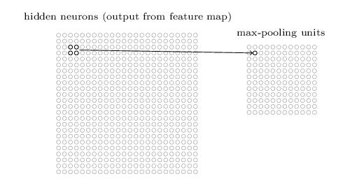 maxpooling