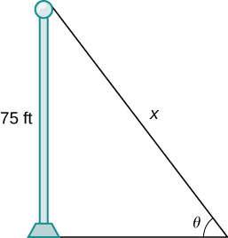 A flagpole is shown with height 75 ft. A triangle is made with the flagpole height as the opposite side from the angle θ. The hypotenuse has length x.