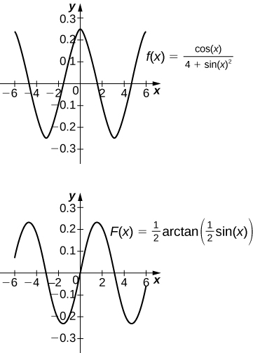 Two graphs. The first shows the function f(x) = cos(x) / (4 + sin(x)^2). It is an oscillating function over [-6, 6] with turning points at roughly (-3, -2.5), (0, .25), and (3, -2.5), where (0,.25) is a local max and the others are local mins. The second shows the function F(x) = .5 * arctan(.5*sin(x)), which also oscillates over [-6,6]. It has turning points at roughly (-4.5, .25), (-1.5, -.25), (1.5, .25), and (4.5, -.25).