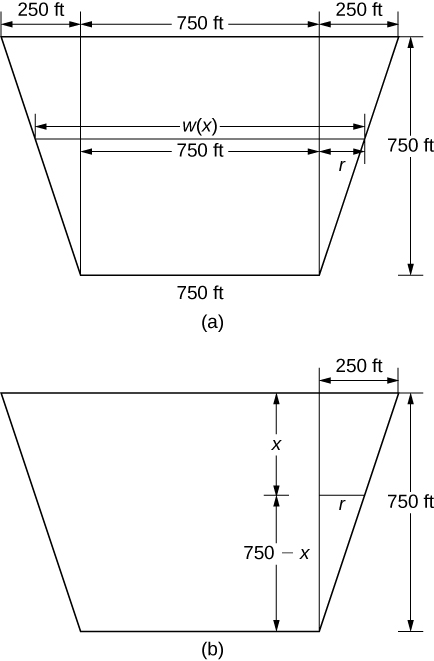 This figure has two images. The first is a trapezoid with larger side on the top. The length of the top is divided into 3 measures. The first measure is 250 feet, the second is 750 feet, and the third is 250 feet. The height of the trapezoid is 750 feet. The length of the bottom is 750 feet. Inside of the trapezoid the width is labeled w(x). Inside if one of the triangular sides is the width r. The second image is the same trapezoid. It has the height labeled as 750 feet. Inside the trapezoid it has the height divided into two segments. The first is labeled x, and the second is labeled 750-x. On the side of the trapezoid a triangle has been formed by a vertical line from the bottom side to the top. Inside of the triangle is a horizontal line segment labeled r.