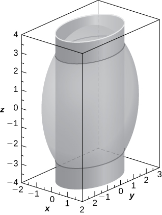 This figure is a surface inside of a box. It is a solid oval with an elliptical cylinder vertically intersecting. The outside edges of the 3-dimensional box are scaled to represent the 3-dimensional coordinate system.