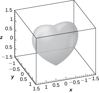 This figure is a surface inside of a box. It is a heart. The outside edges of the 3-dimensional box are scaled to represent the 3-dimensional coordinate system.