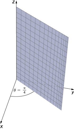 This figure is the first quadrant of the 3-dimensional coordinate system. There is a plane attached to the z-axis, dividing the x y-plane with a diagonal line. The angle between the x-axis and this plane is pi/4.