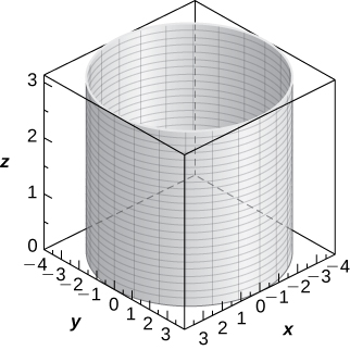 This figure is a right circular cylinder, vertical. It is inside of a box. The edges of the box represent the x, y, and z axes.