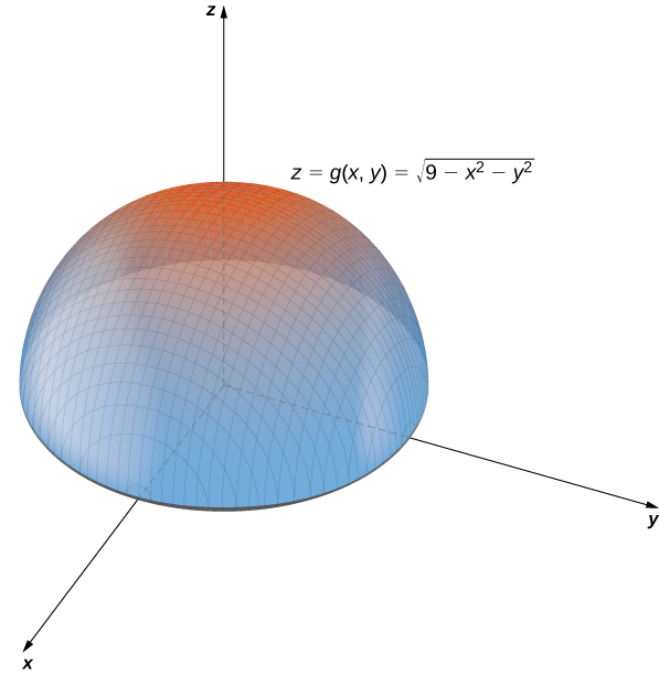 Graphing Functions Of Two Variables By Openstax Jobilize