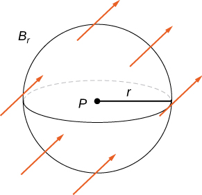 This figure is a diagram of ball B_r, with small radius r centered at P. Arrows are drawn pointing up and to the right across the ball.