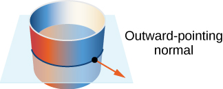 A diagram of a vertical cylinder cut in half by a plane. An outward-pointing normal stretches out from the side of the cylinder.